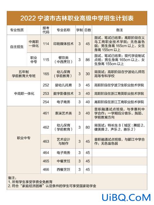 宁波古林中学升学率？古林中学升学率怎么样？