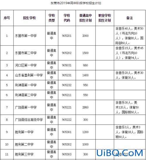东营市各中学升学率？东营中学升学率？