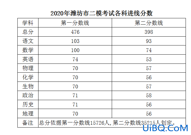 潍坊市高中升学率排名，潍坊高中升学率排行榜？