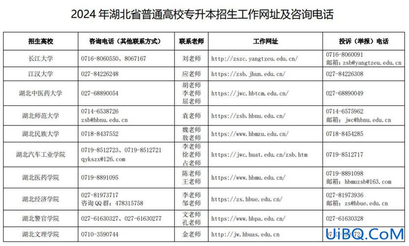 湖北省专升本政策，2024年湖北专升本考试规则？