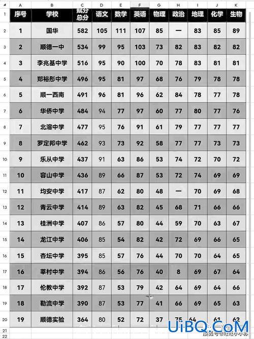 东升学校录取分数线 2024东升高中录取分数线？
