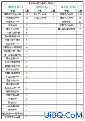 雅礼天心中学升学率？长沙天心区初中学校排名？