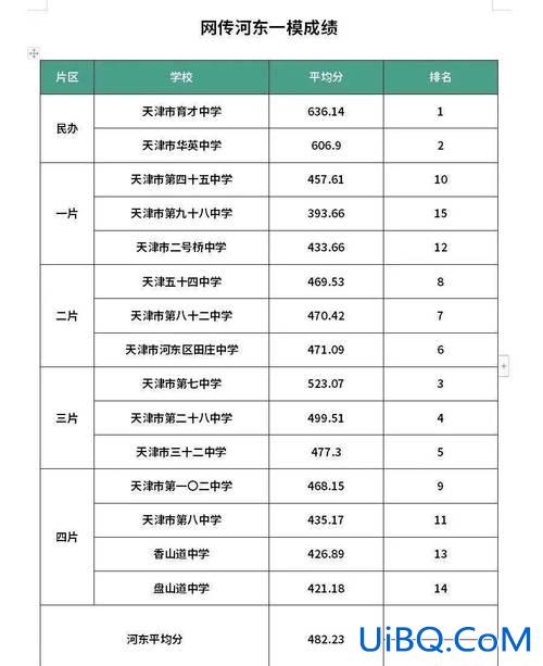 河东中心东道小学升学率(河东最好的小学排名)？