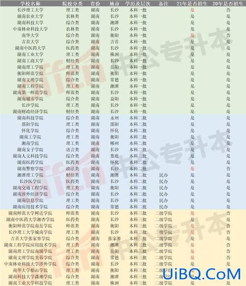 有哪些大学可以专升本(专升本能考哪些大学的)？