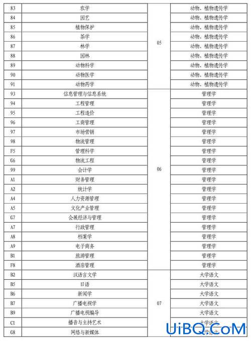 专升本都考啥 专升本一般考哪些？