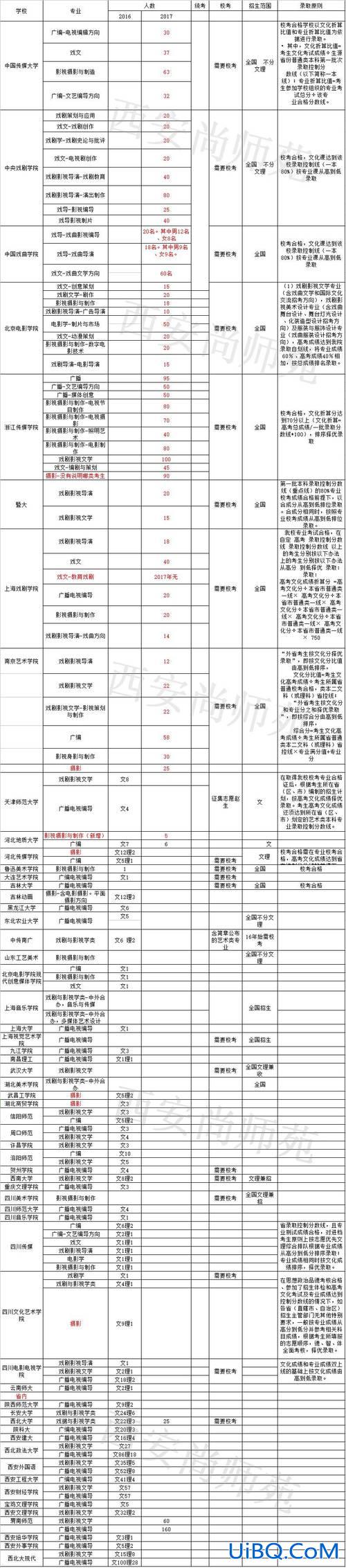 江西艺术生升学网上报名 江西艺术生报考指南？