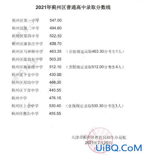 蓟县二中升学率 蓟县有多少中学？
