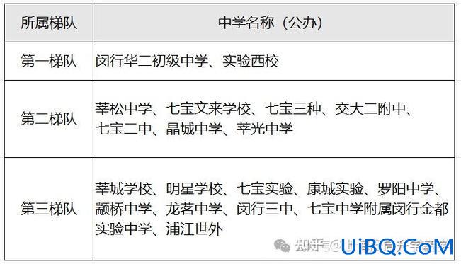 田园初中升学率高吗(田园中学升学率多少)？