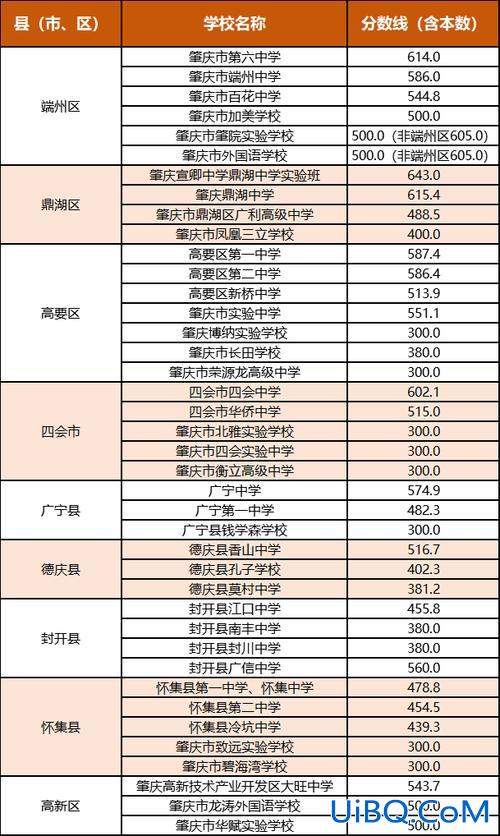 阳江实验小学中考升学率(阳春实验中学出录取分数线了吗)？