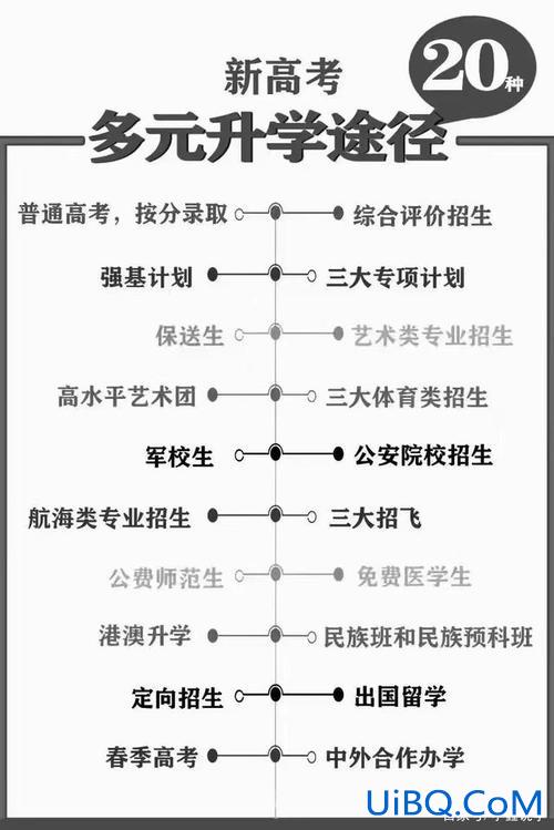 23种高考升学途径有哪些？作为一名中职生，想要上大学都有哪些途径？