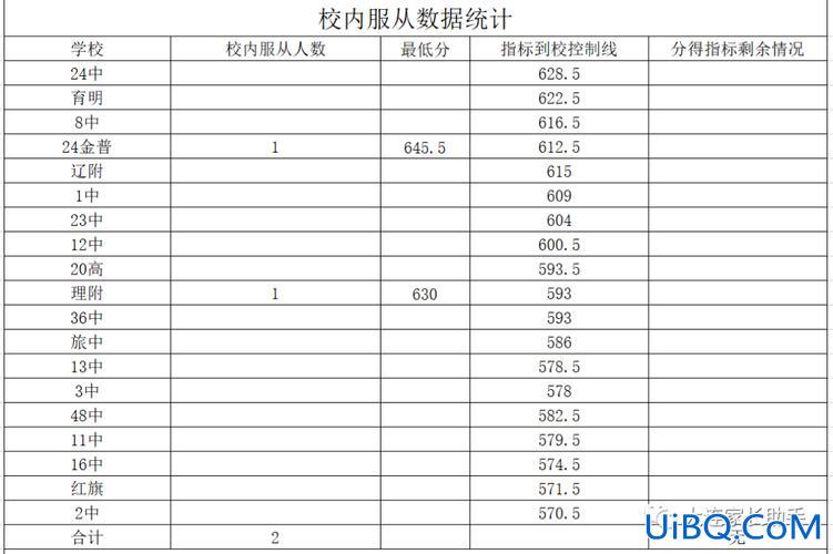 无锡初中升高中升学率，2024江苏无锡初中升高中的升学率是多少？