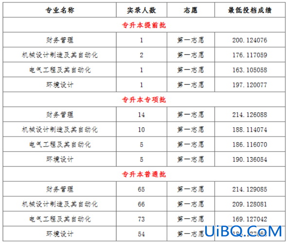 太原专升本有哪些学校 山西专科升本科有哪些学校？
