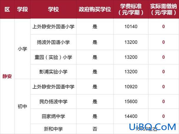 民办永昌中学 升学率排名 上海浦东民办初中排名及学费？