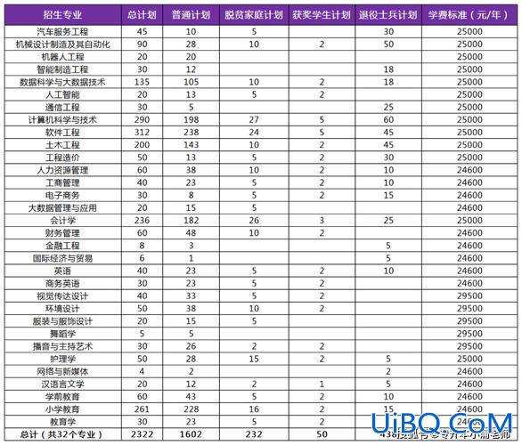 海南专升本招生计划(2024海南专升本需要什么条件)？