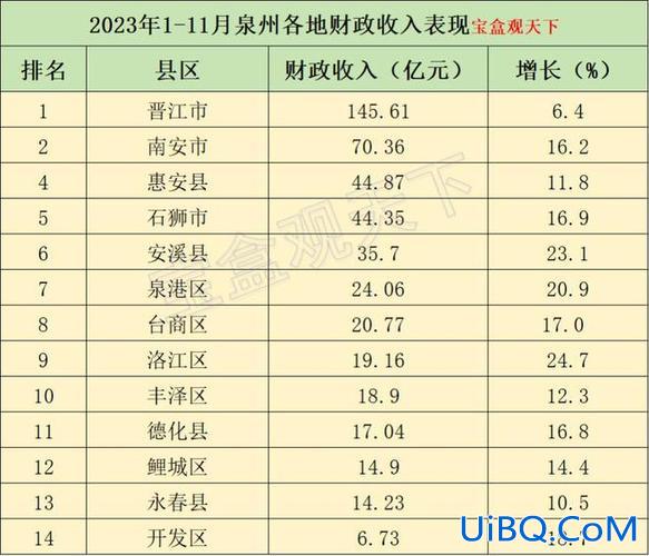 泉州洛江区中考升学率排名，泉州各个县市的经济发展排名？