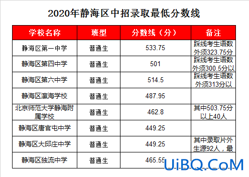 静海六中升学率(天津静海的六中和瀛海哪个学校好)？
