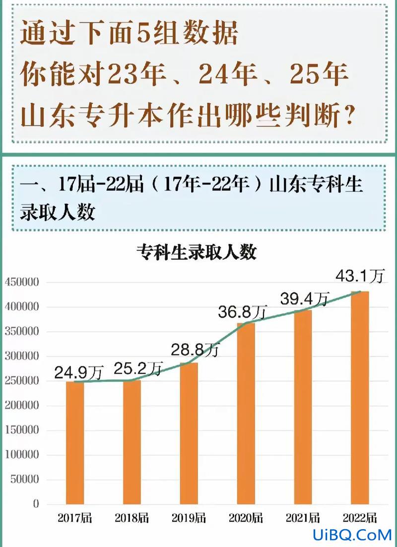 山东专升本人数 山东2013专升本300以上多少人？