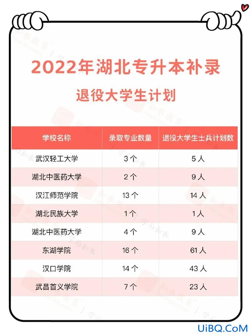 专升本有没有补录 专升本有补录吗？