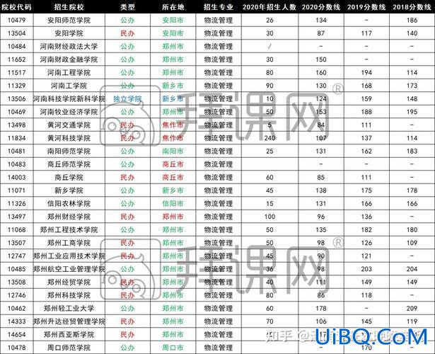 河南物流管理专升本(河南物流管理专升本可以升的专业)？