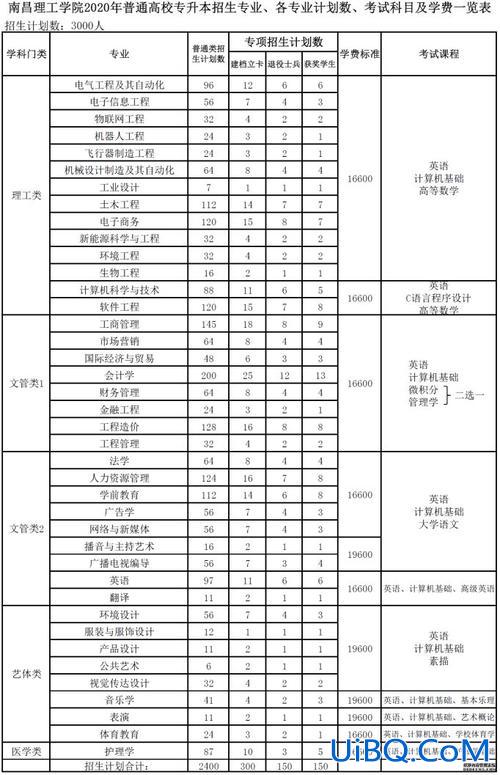 江西专升本机构？江西专升本有哪些教育机构？