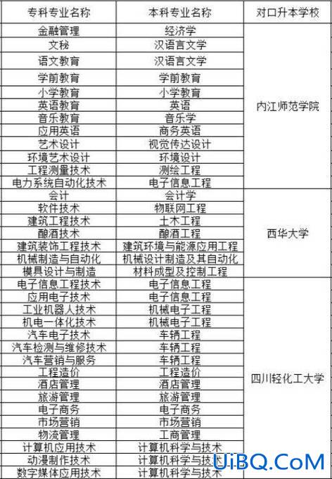绵阳专升本培训学校？四川幼儿师范高等专科学校专升本对口学校？