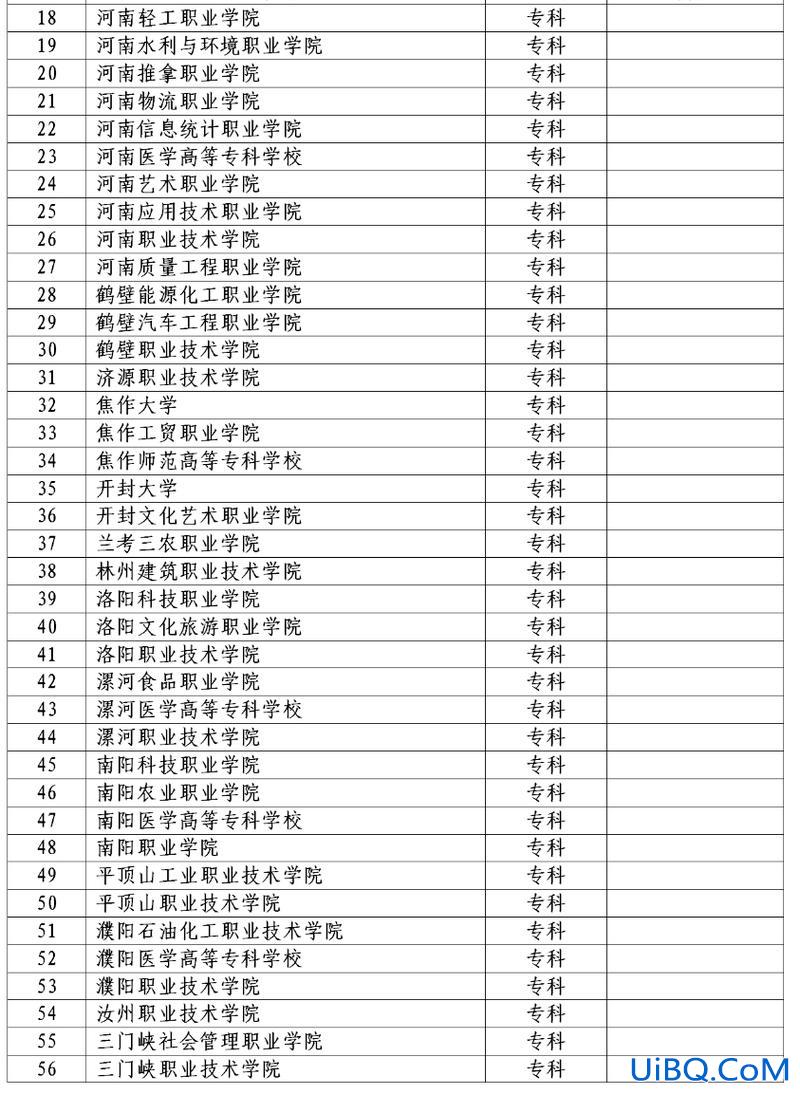 郑州对口升学学院有哪些 郑州学前教育对口升学有哪些学校？