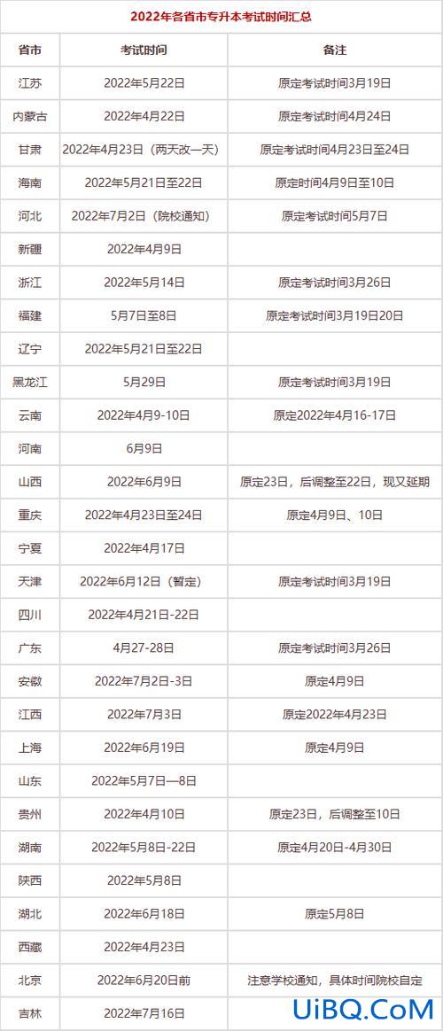 各省专升本考试时间？专升本考试每年几月份开始？