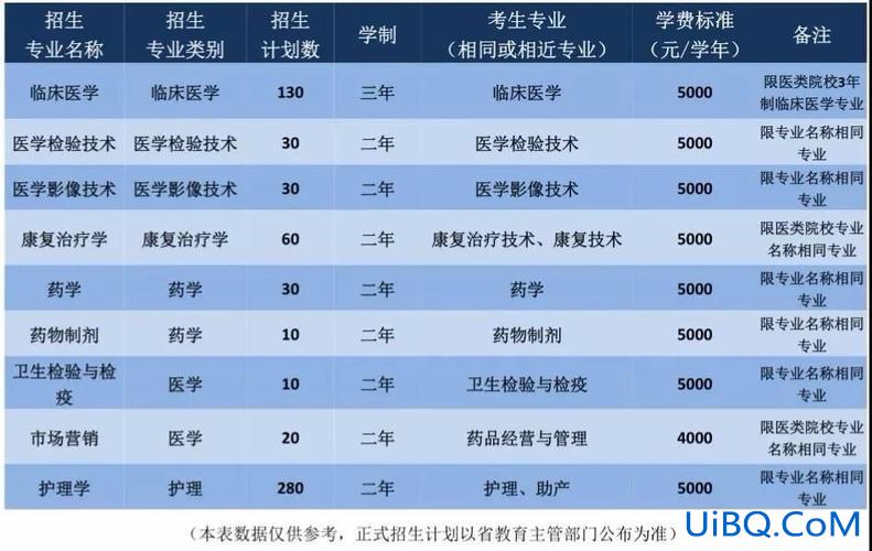 智博专升本升学率如何 智博专升本学费多少钱线下？