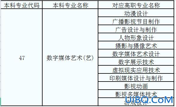 摄影摄像技术专升本(摄影专业可以升本吗)？