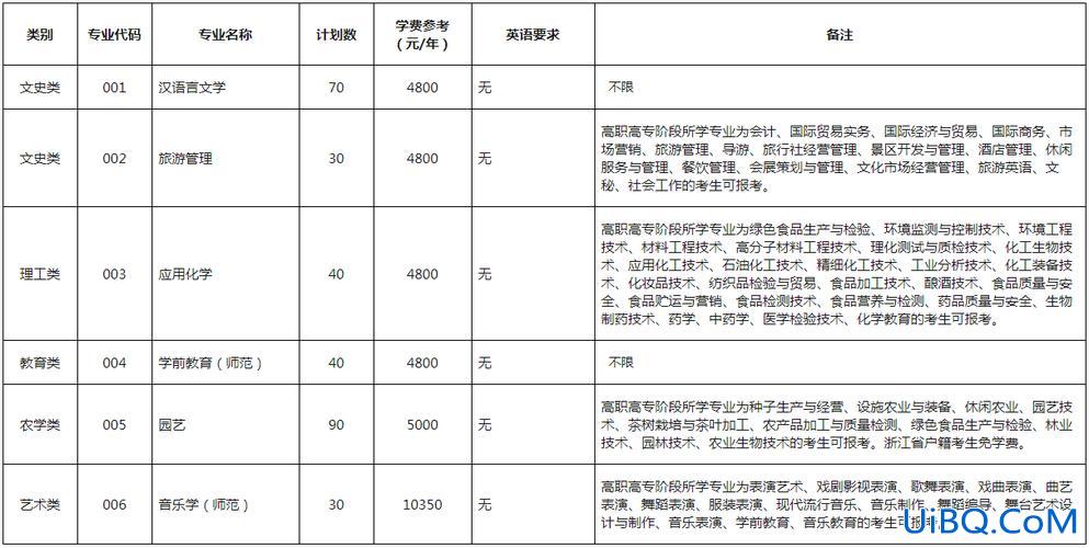 丽水学院可以专升本吗 浙江哪些大学可以专升本？