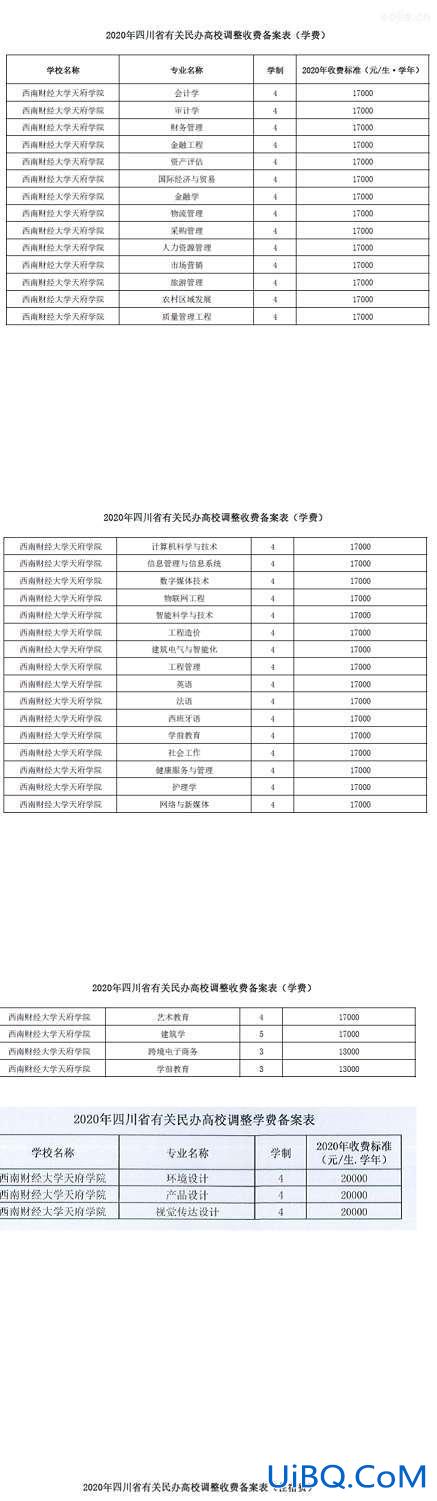西财天府专升本升学率 西财天府学院学费标准？