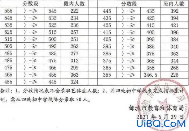 济宁附中分校升学率，济宁附中中考升学率高不高？
