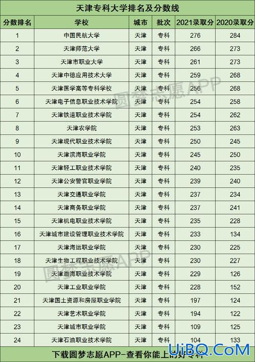 天津专升学校排名榜？天津专接本有哪些本科大学？