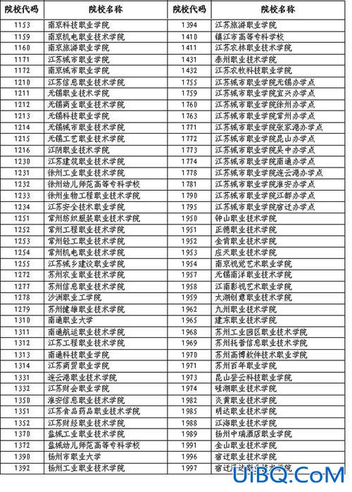 对口升学志愿可以报吗江苏，江苏对口高考可以考哪些学校？
