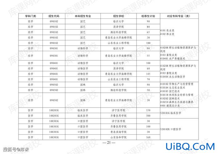 山东专升本报志愿时间(山东2024专升本各专业报志愿时间为几天)？