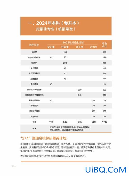 温州商学院专升本(温州商学院国际班靠谱吗)？