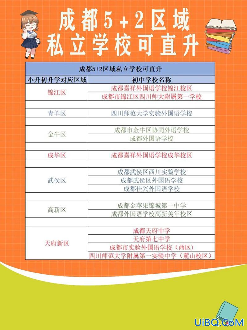 锦江区升学政策调整？成都5+2区域升学优势？