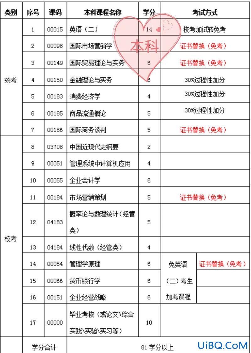 西昌学院专升本真题？西昌学院专科预科可以直升本科吗？