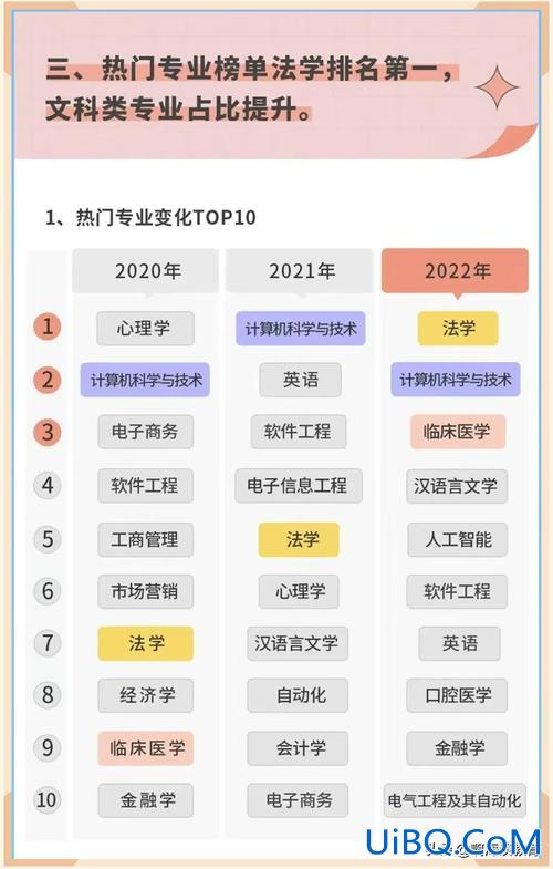 美容美发专业升学率(高考低分报什么专业好)？