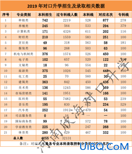 安徽对口升学职业学院学费 亳州工业学校对口升学班学费多少？