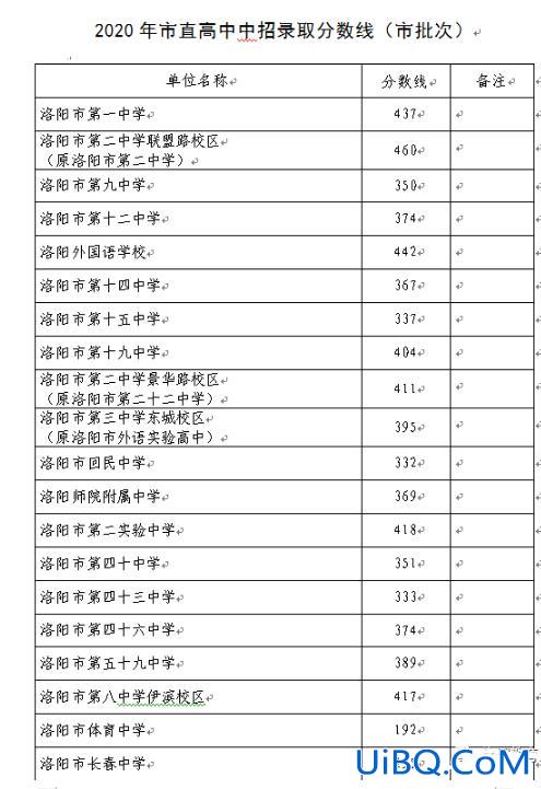 洛阳初中公办民办升学率？洛阳私立高中升学率？