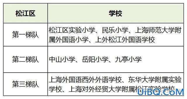 闵行平南小学升学率？上海闵行区小学排名？