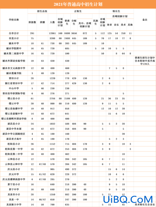 缙云初中升学率是多少 丽水中学分数线比缙云中学高，但为什么升学率不如缙云中学？