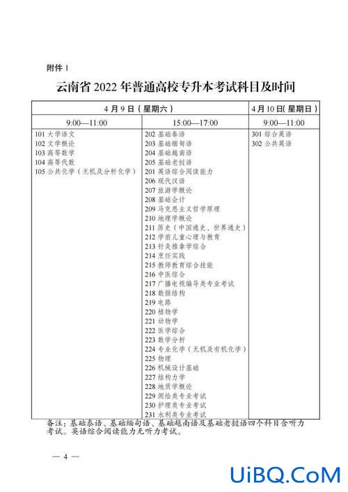 云南专升本录取时间(云南专升本填完志愿多久能知道录取)？