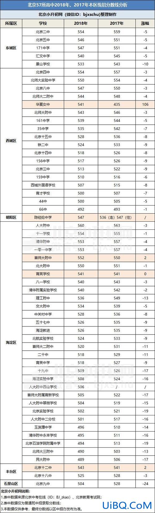 湖北省小升初升学率 湖北2023小升初成绩怎么查询？