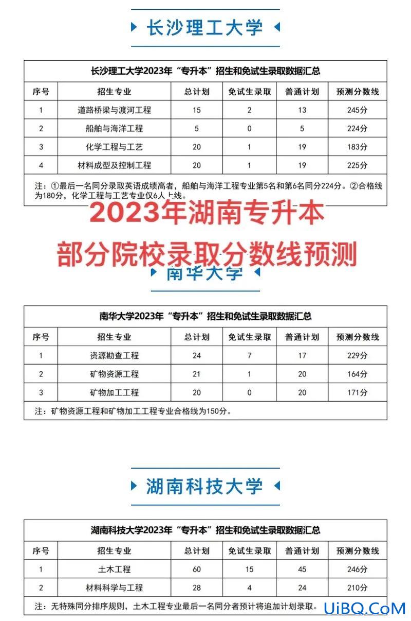湖南专升本成绩(湖南专升本一般考完多久出成绩)？
