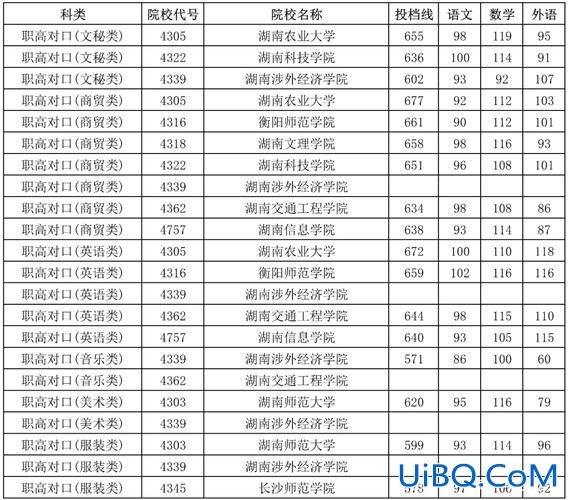 湖南大学支持对口升学吗(湖南对口高考本科有哪些)？
