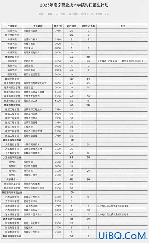 南宁升学考试有哪些学校，南宁本科对口升学有什么学校？