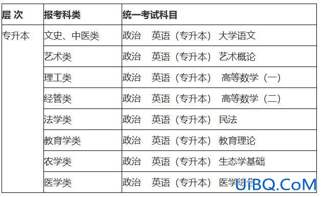 成教专升本科？成考专升本考试考哪些科目？