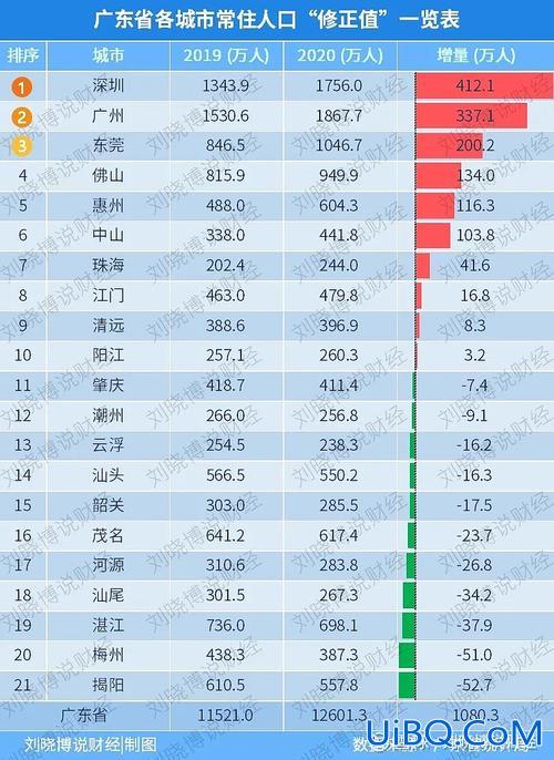 大城新世纪升学率2020？大城毓秀和新世纪哪个不好？